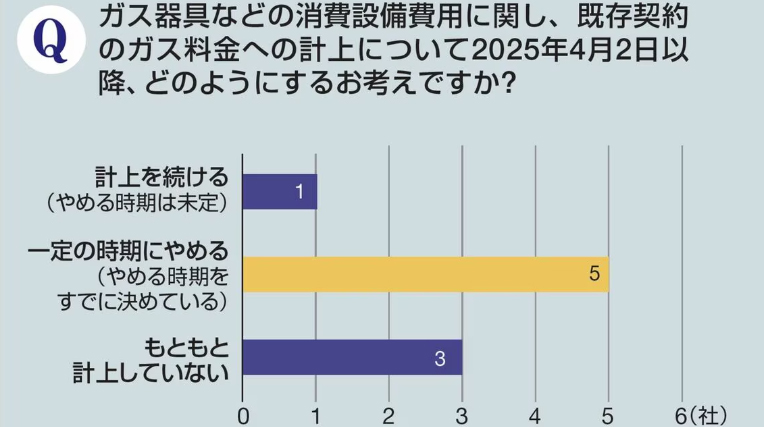 ※出典:『週刊東洋経済4/5号』